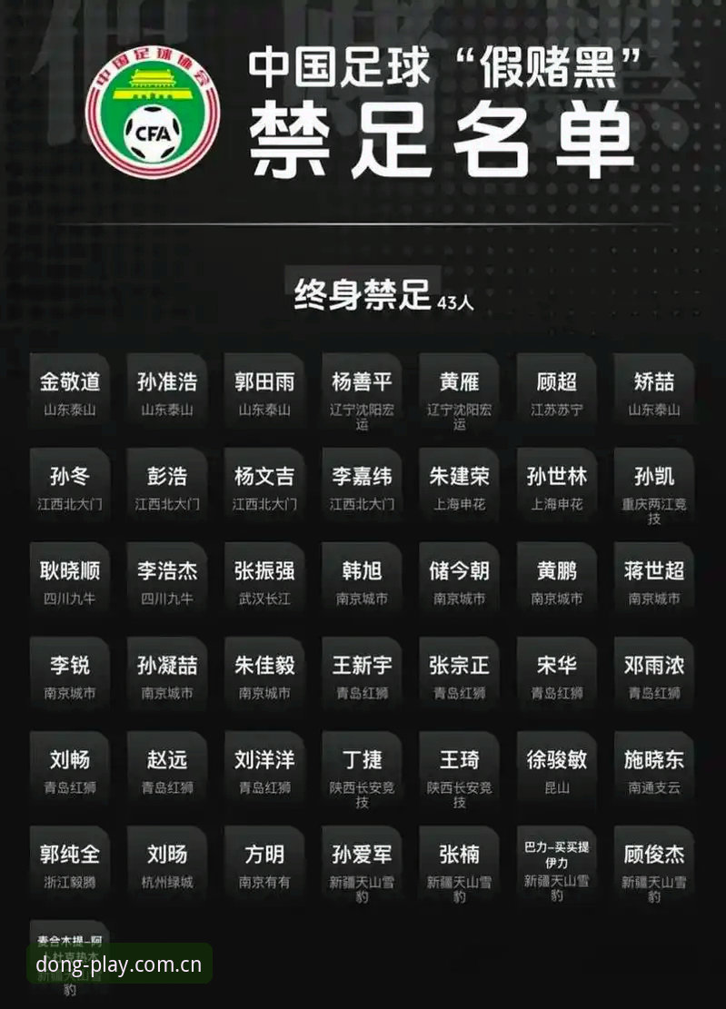 揭秘足协第三批禁足名单背后的真相：新手怎样用乐动体育安全吗安卓版理清处罚脉络